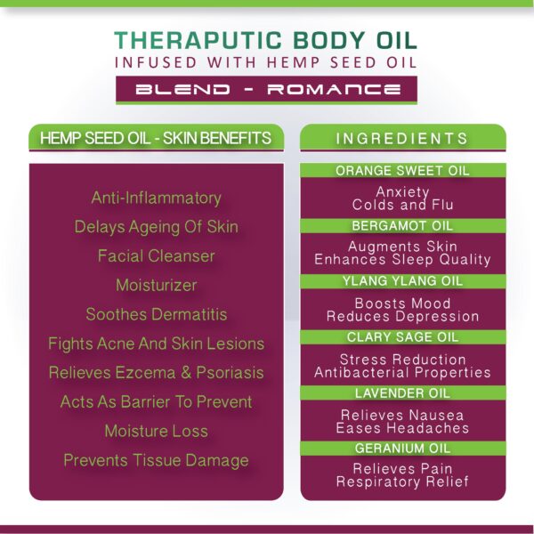 Blend-Romance Ingredients